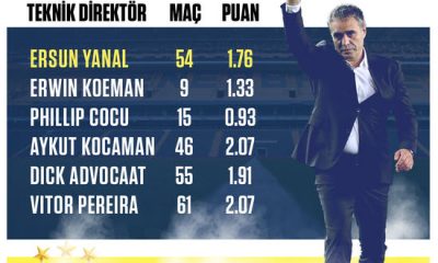Fenerbahçe’de Ersun Yanal ile yollar ayrıldı